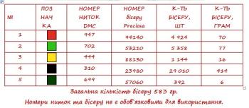 Заготовка  блузки
