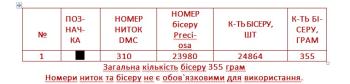 Заготовка  блузки