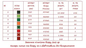 Заготовка  блузки