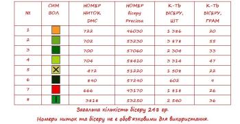 Заготовка  блузки