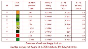 Заготовка дитячої блузки