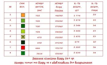 Заготовка  для плаття