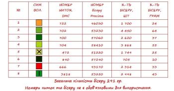 Заготовка плаття