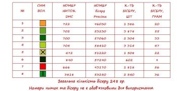 Заготовка  блузки