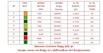 Заготовка плаття
