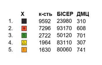 Заготовка  блузки