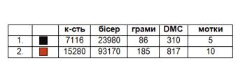 Заготовка  блузки
