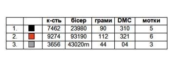 Заготовка  блузки