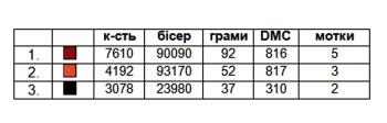 Заготовка  блузки