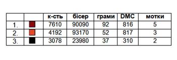 Заготовка плаття