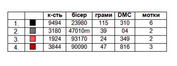 Заготовка  блузки