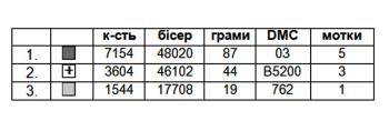Заготовка  блузки