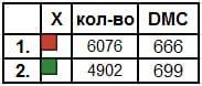 Заготовка скатертини