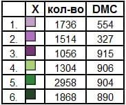 Заготовка скатертини