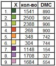 Заготовка скатертини