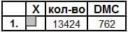 Заготовка скатертини