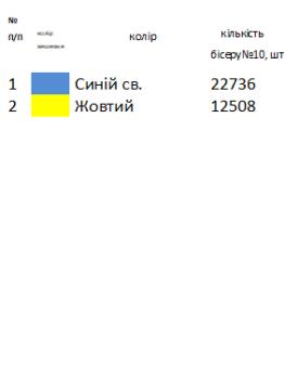 Скатертина