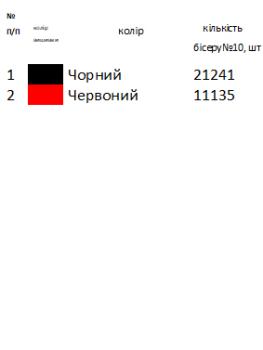 Скатертина