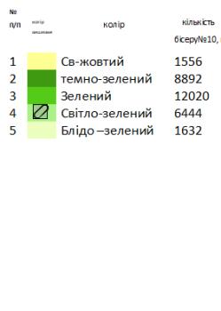 Скатертина