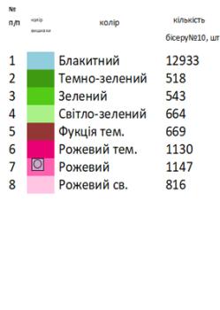 Скатертина