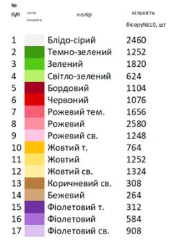 Скатертина