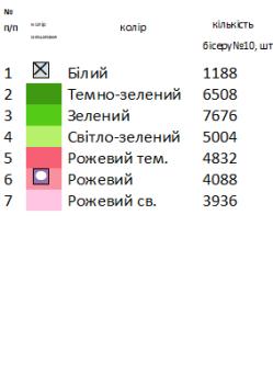 Скатертина