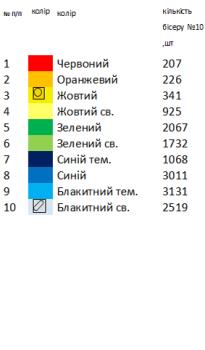 Скатертина