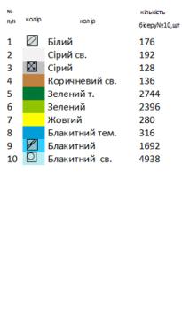 Скатертина