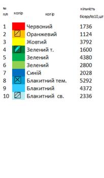 Скатертина