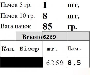 Заготовка дитячої блузки