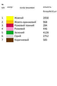 Заготовка дитячої блузки