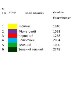 Заготовка дитячої блузки