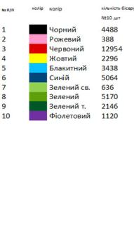Сорочка старовинна