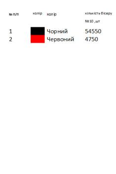 Сорочка старовинна