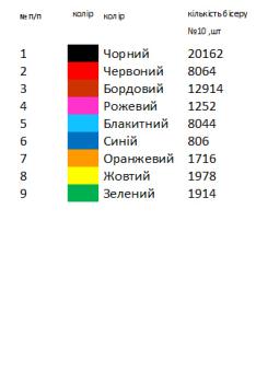 Сорочка старовинна