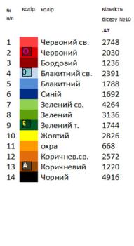Сорочка старовинна