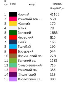 Сорочка старовинна