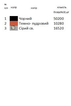 Сорочка старовинна
