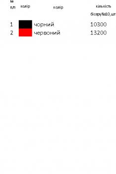 Заготовка плаття