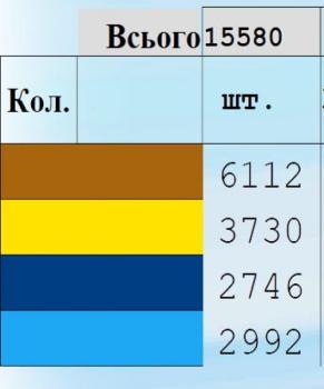 Заготовка  блузки