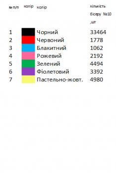 Заготовка  блузки