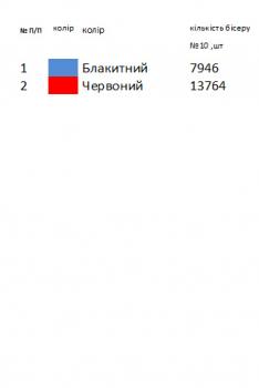 Заготовка  блузки