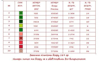 Заготовка  блузки