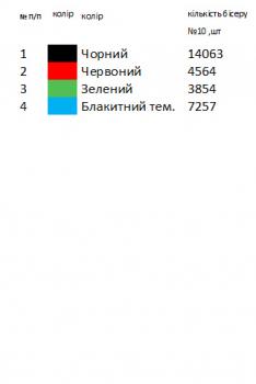 Заготовка  блузки