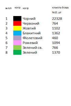 Заготовка  блузки