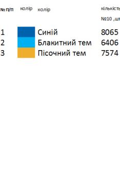 Заготовка  блузки