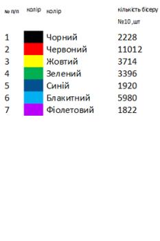 Заготовка  блузки