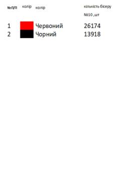Заготовка  блузки