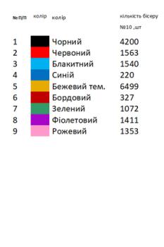 Заготовка  блузки