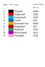 Заготовка  блузки
